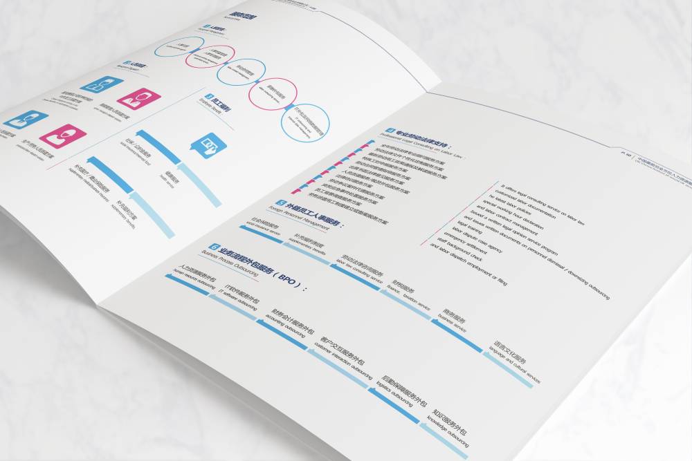 成都画册设计对公司品牌有哪些帮助？